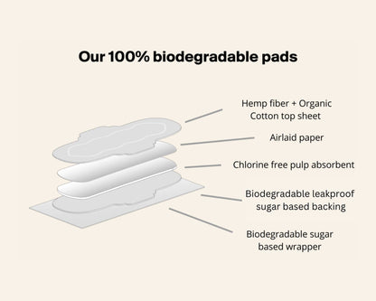 Regular (14 ct) Organic Biodegradable Hemp Fiber Pads