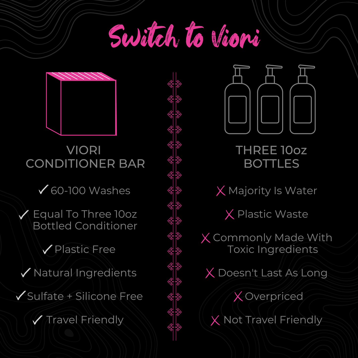 Rice Water Conditioner Bar | Adv. Repair | Coconut Bliss