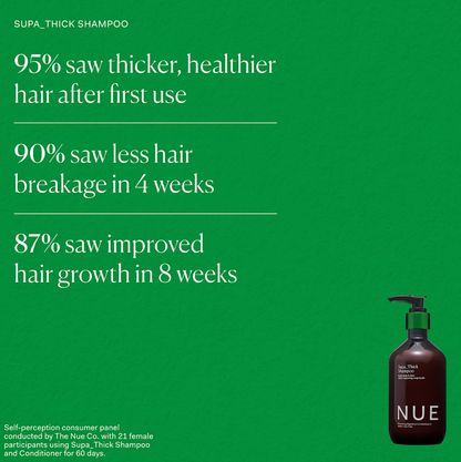 The Nue Co Supa Thick Shampoo