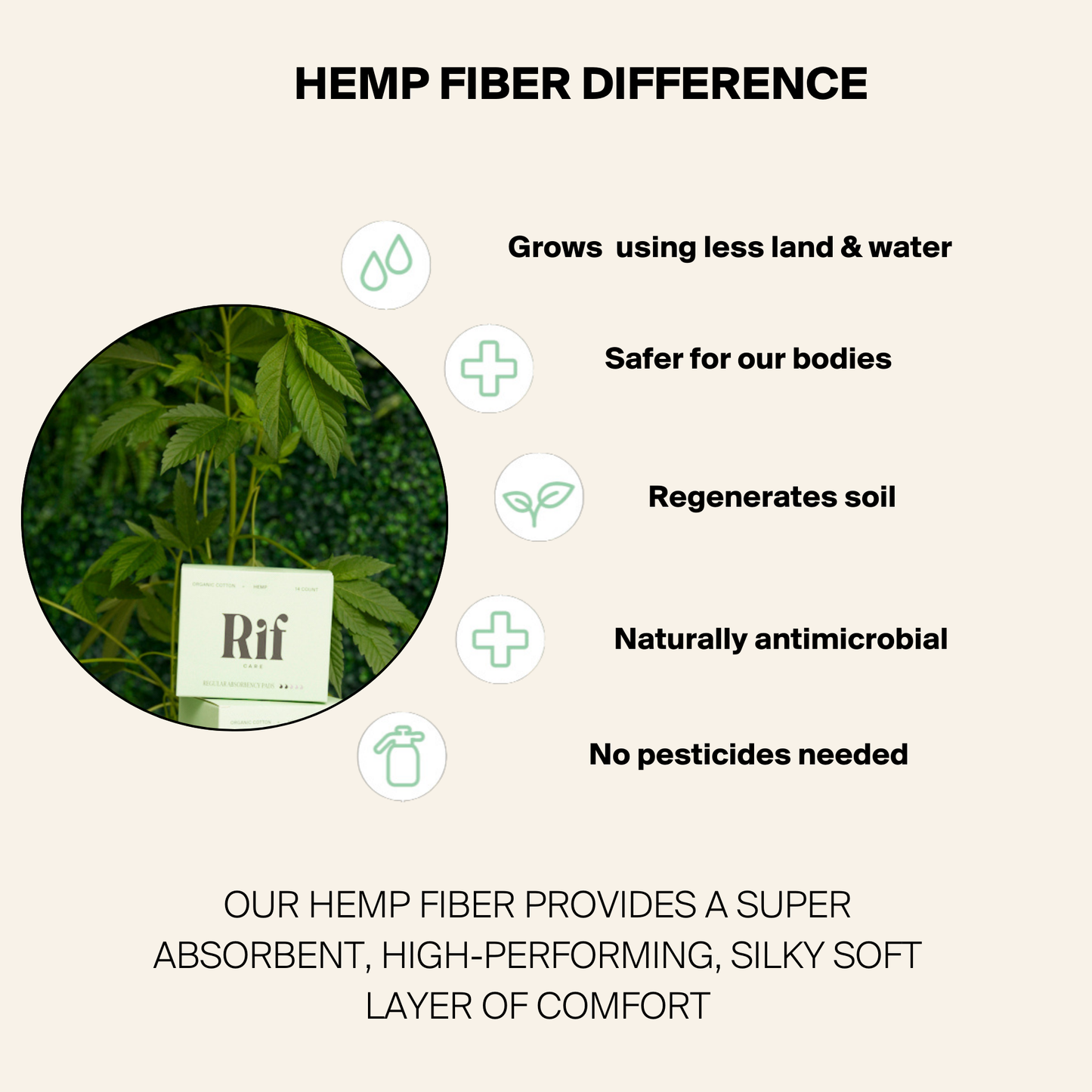 Regular (14 ct) Organic Biodegradable Hemp Fiber Pads