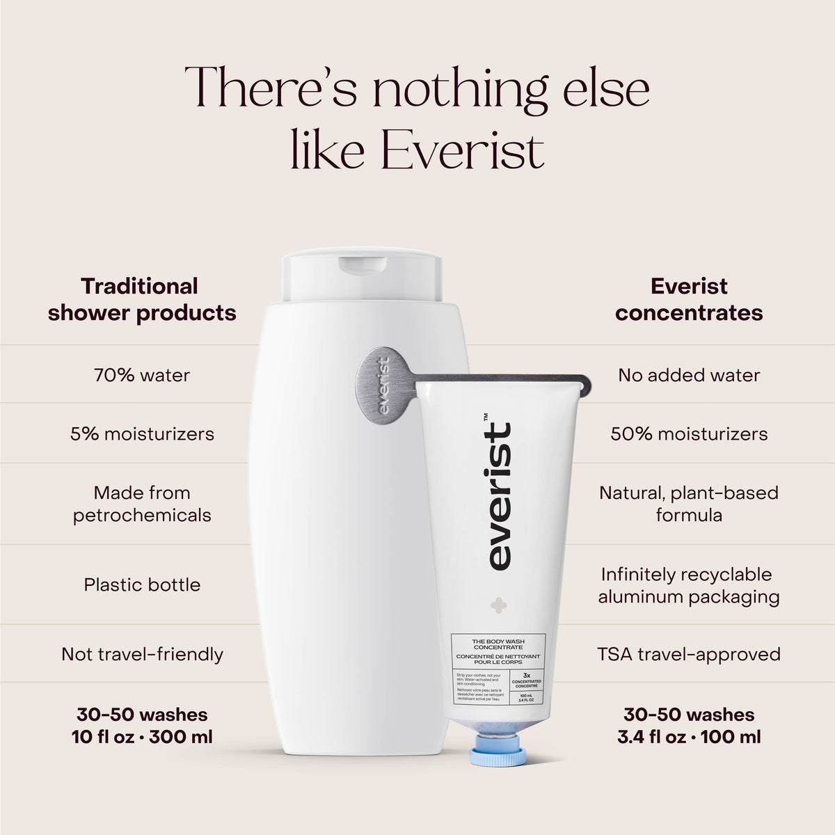 Everist The Body Wash Concentrate