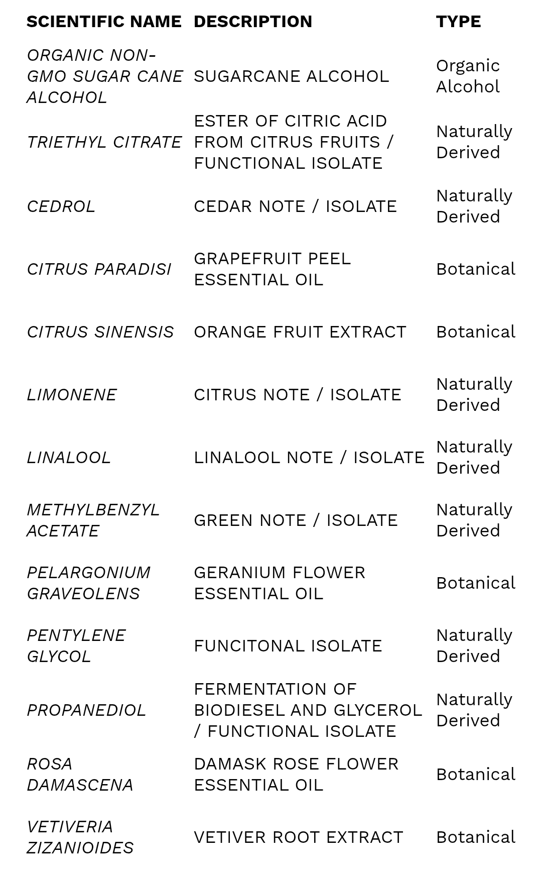 DIRTY GRAPEFRUIT BODY MIST 100 ML