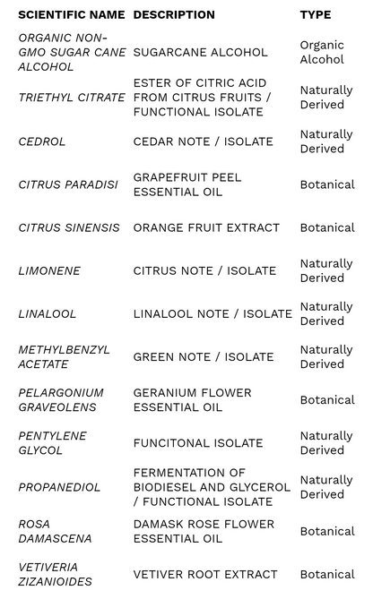 DIRTY GRAPEFRUIT BODY MIST 100 ML