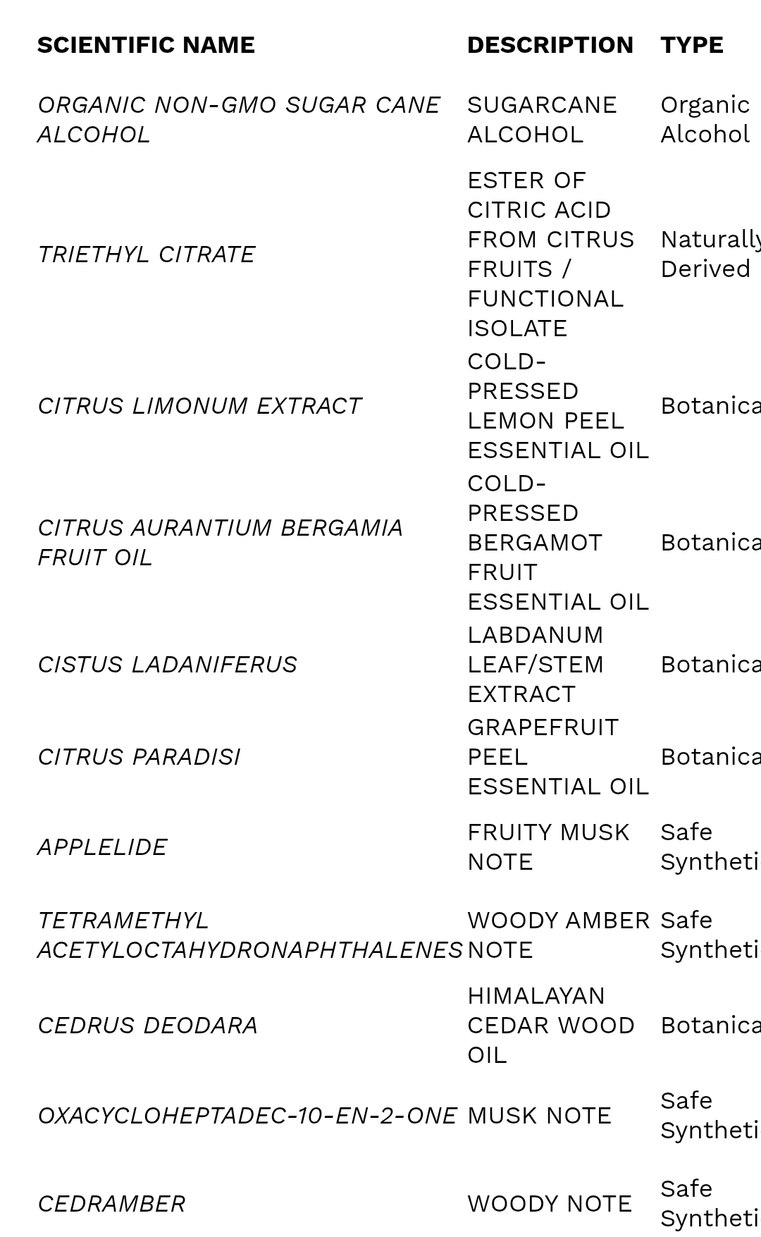 DIRTY LEMON BODY MIST 100 ML