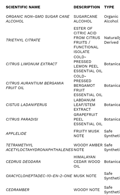 DIRTY LEMON BODY MIST 100 ML